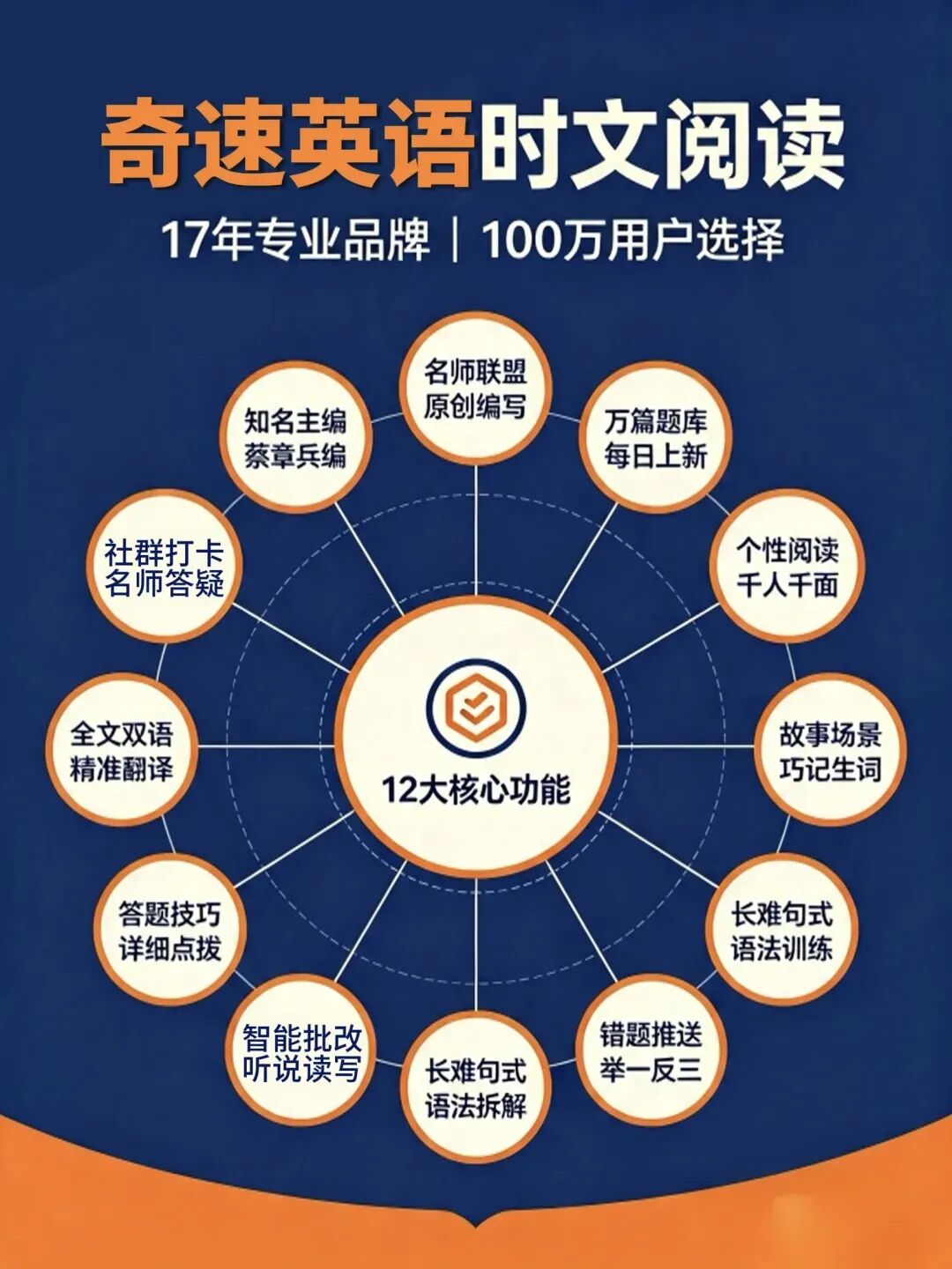 图片上传成功
